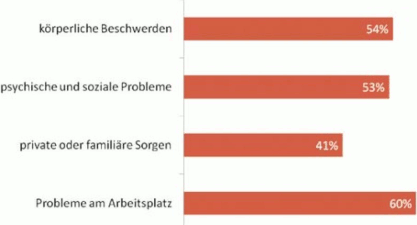 Schüler unterhalten sich auf Schulhof