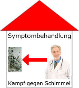 Symptombehandlung Schulmedizin